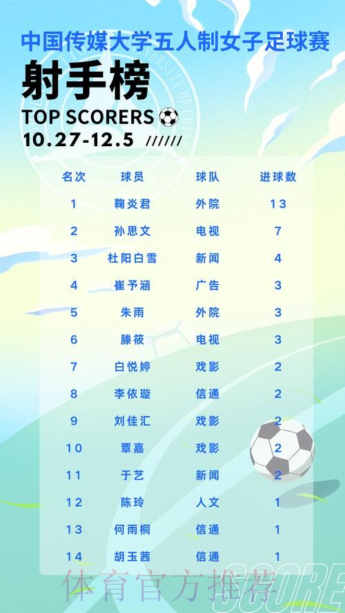 2026女足世界杯决赛现场直播次数解读