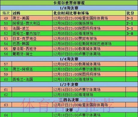 深入解析世界杯球队历年战绩统计