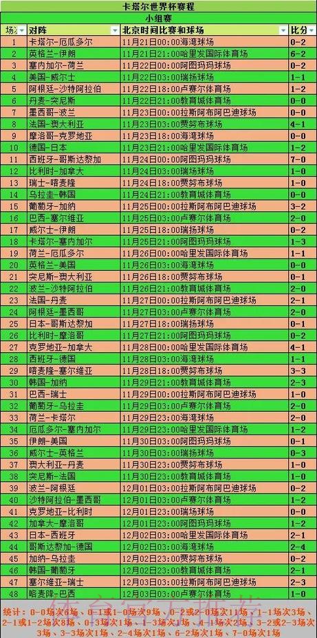 深入解析世界杯球队历年战绩统计
