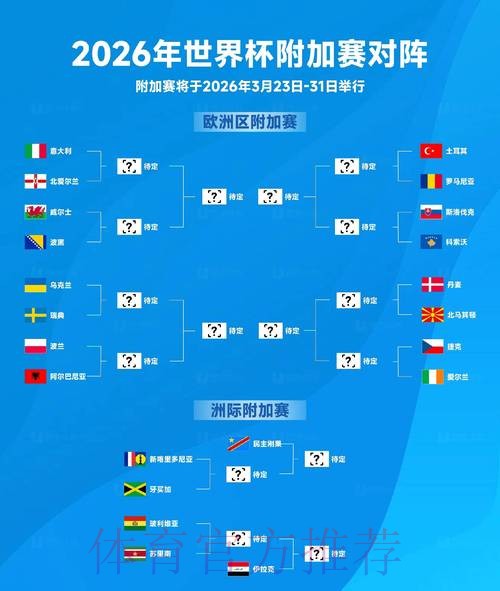 2026世界杯下注最新动态与策略